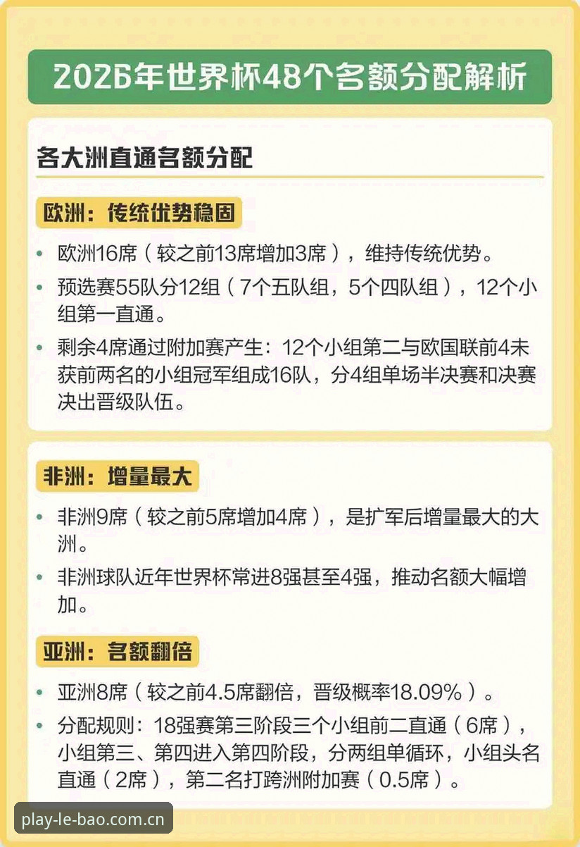 3大关键点解读2030世界杯扩军66队对中国足球的影响