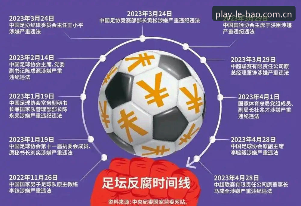 乐宝体育登录 足协第三批禁足名单深度解读教程:从乐宝体育平台了解中国足球反腐进程